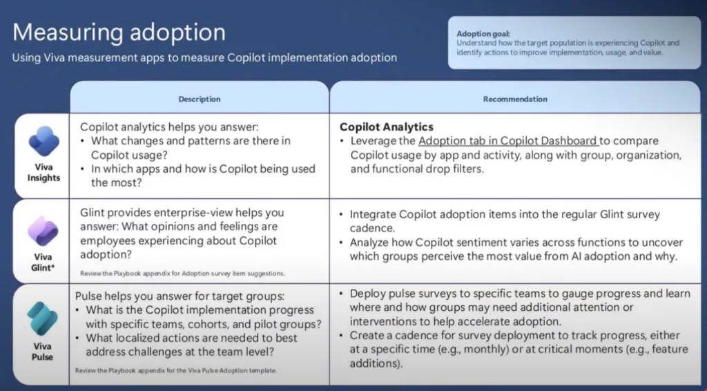  Meaure Microsoft and Copilot Adoption